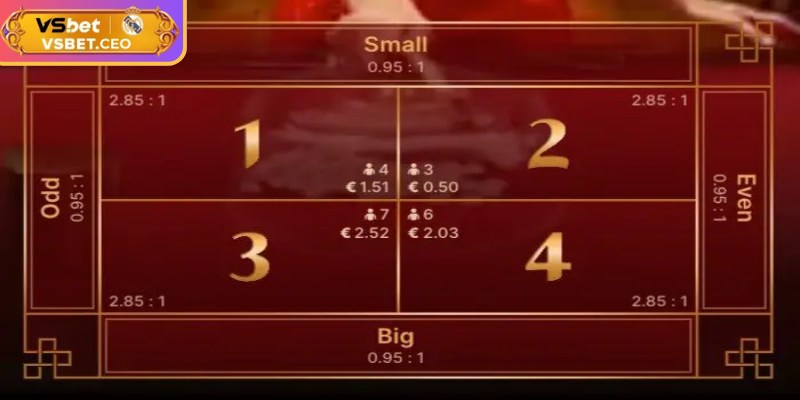 Theo dõi kết quả giúp dự đoán tốt hơn ở những lượt tiếp theo