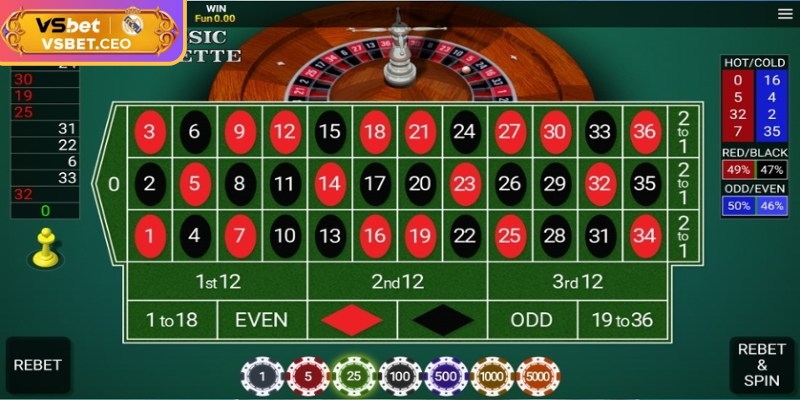 Luôn có kế hoạch thoát vốn để trải nghiệm an toàn